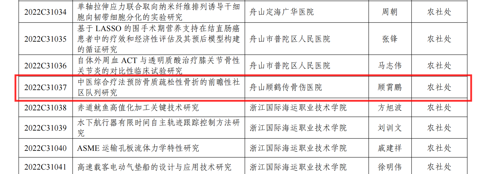 【新技术新项目】我院《中医综合疗法预防骨质疏松性骨折的前瞻性社区队列研究》被纳入2022年度市级公益类计划项目