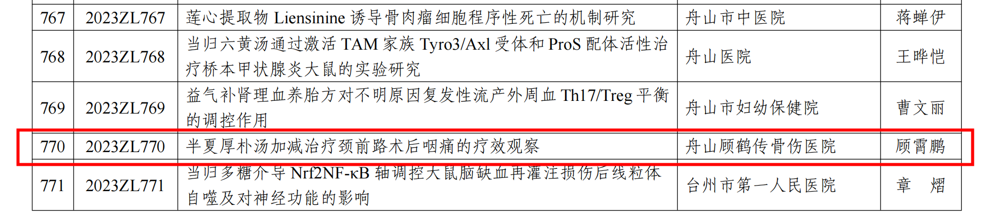 【新技术新项目】我院《半夏厚朴汤加减治疗颈前路术后咽痛的疗效观察》被纳入2023年度浙江省中医药传承创新项目