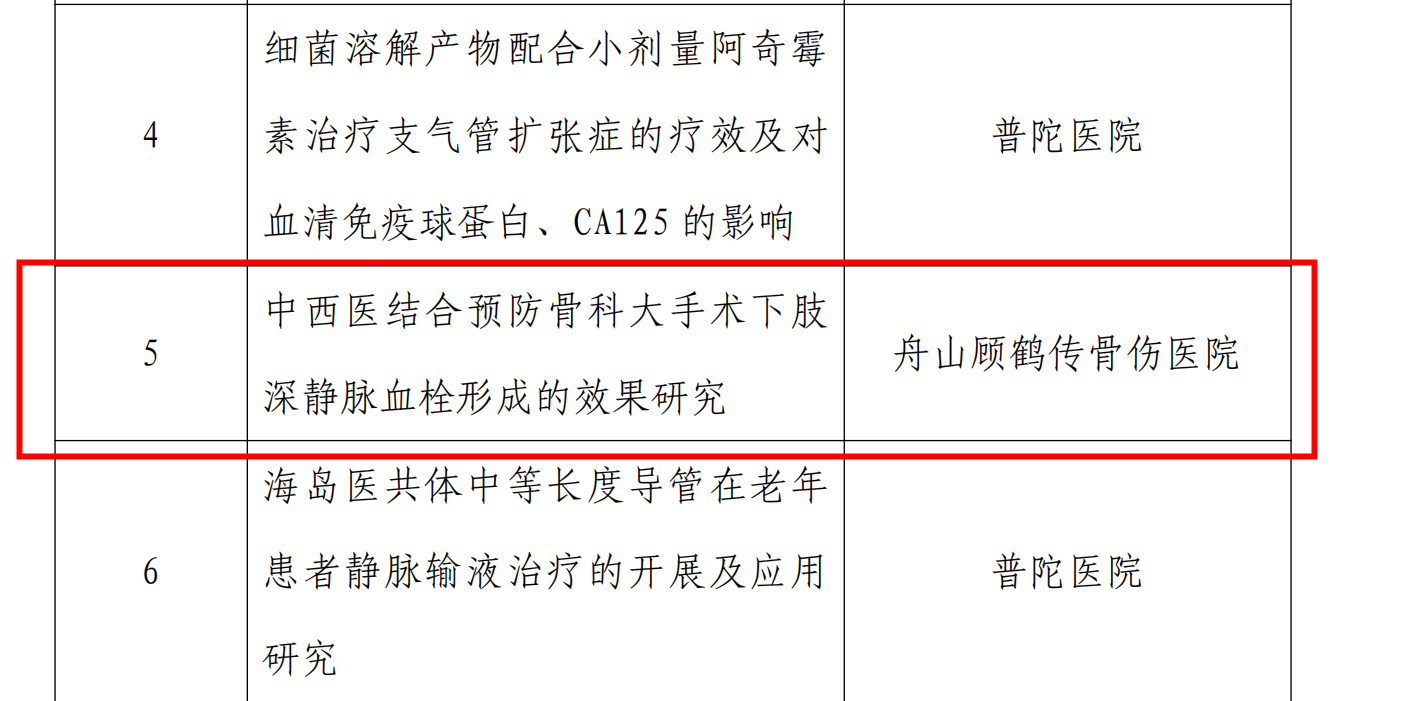 【新技术新项目】我院《中西医结合预防骨科大手术下肢深静脉血栓形成的效果研究》被纳入2022年度普陀区科技局公益类科技项目