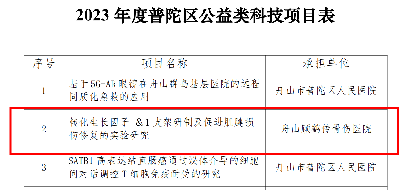 【新技术新项目】我院《转化生长因子-β1支架研制及促进肌腱损伤修复的实验研究》被纳入2023年度普陀区公益类科技项目